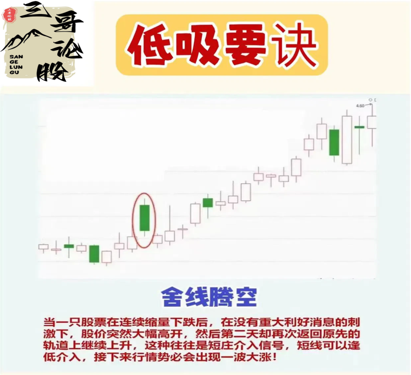 低吸要诀