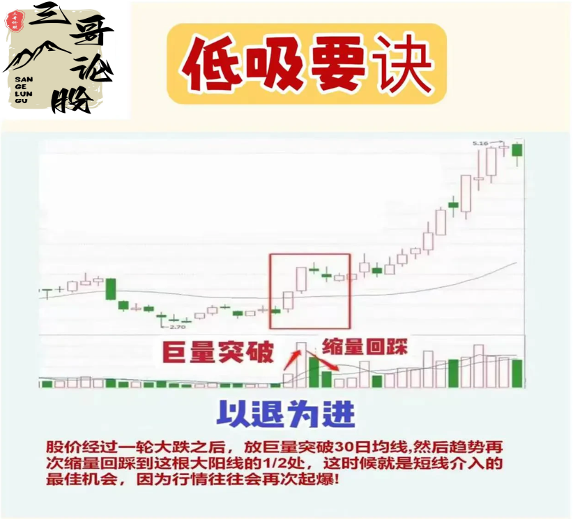 低吸要诀
