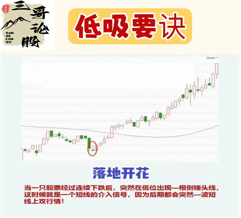 低吸要诀