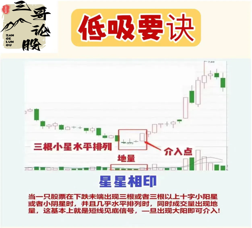低吸要诀