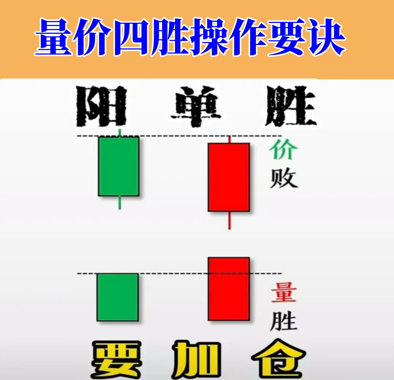 量价四胜