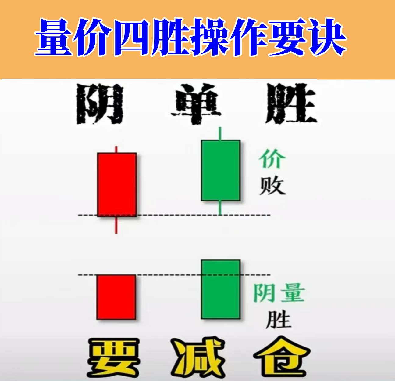 量价四胜