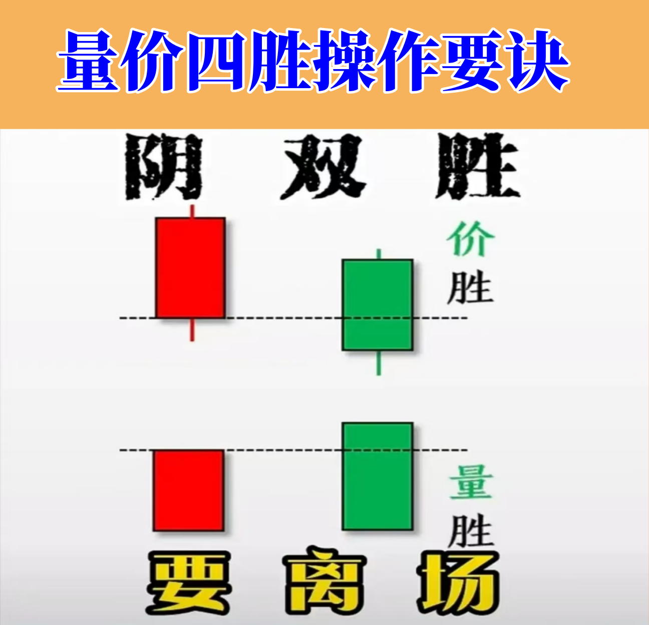 量价四胜