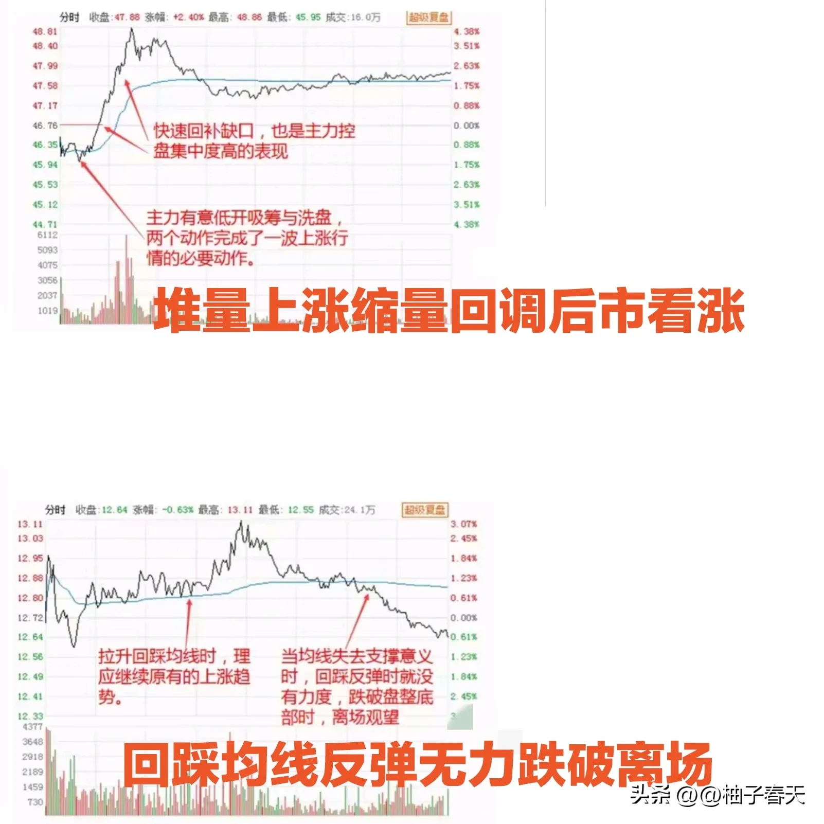 股票收盘分享