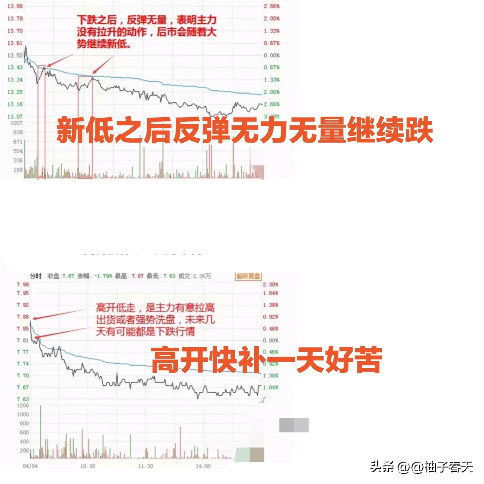 股票收盘分享
