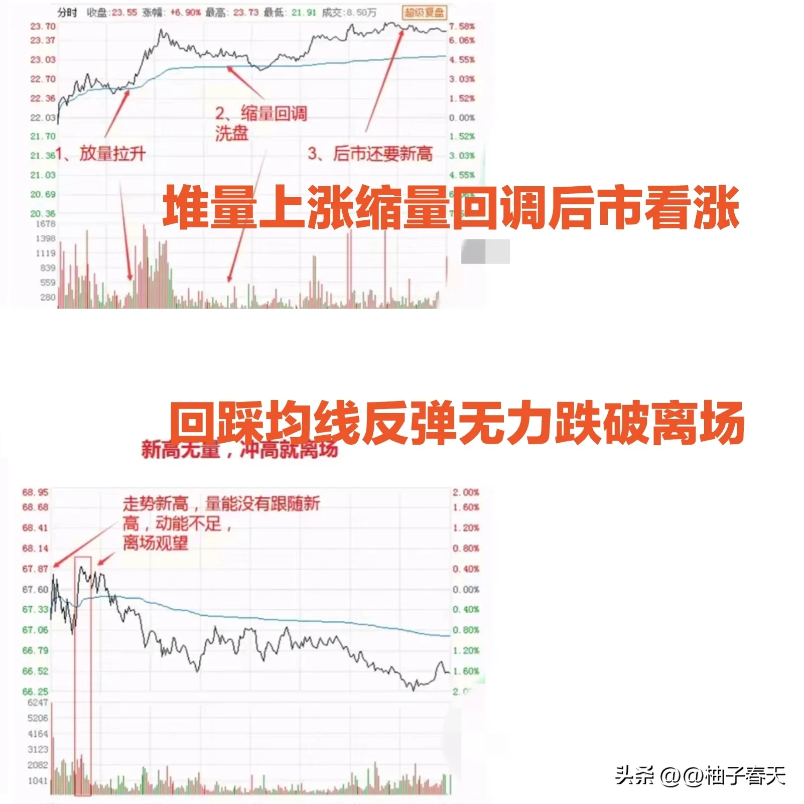 股票收盘分享
