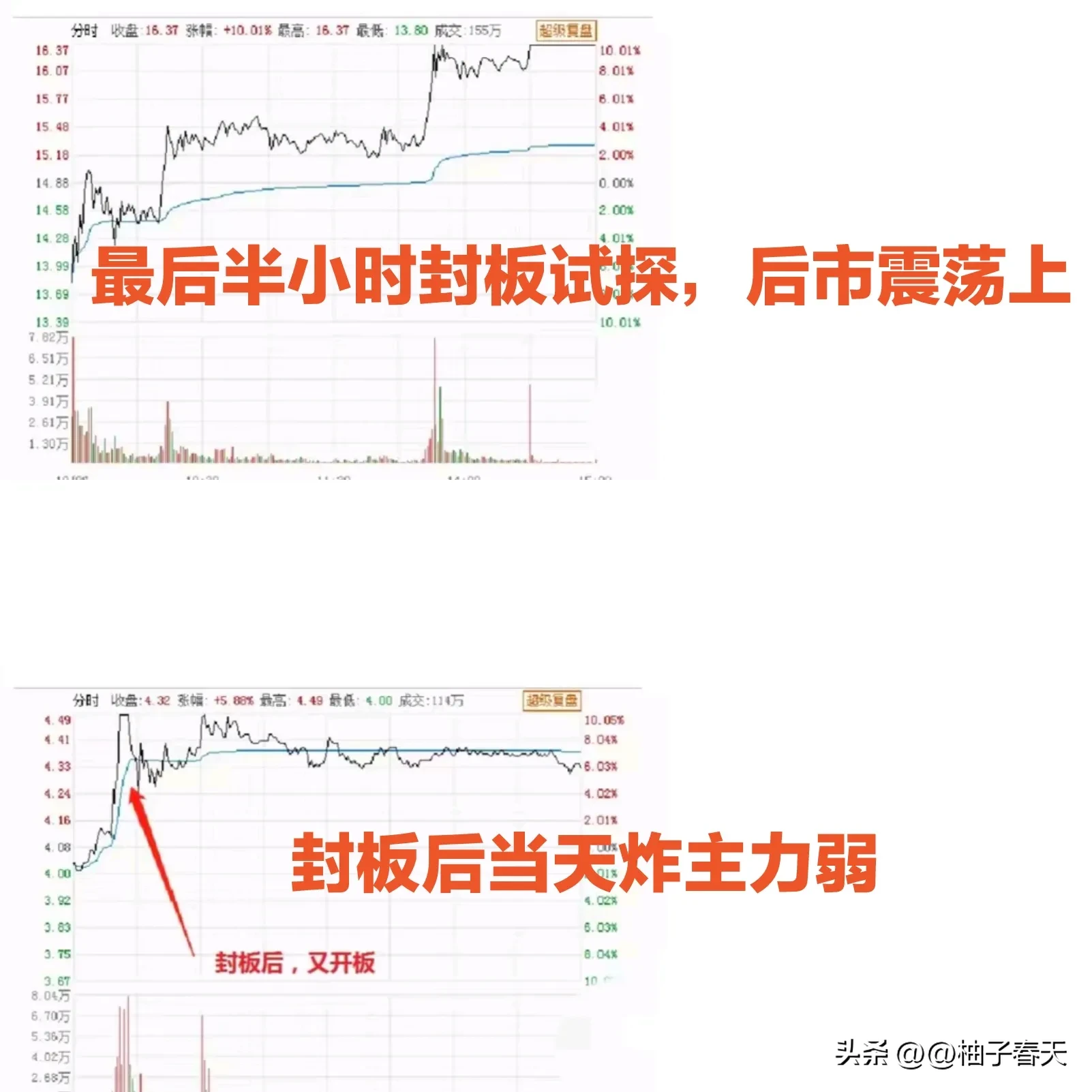 股票收盘分享