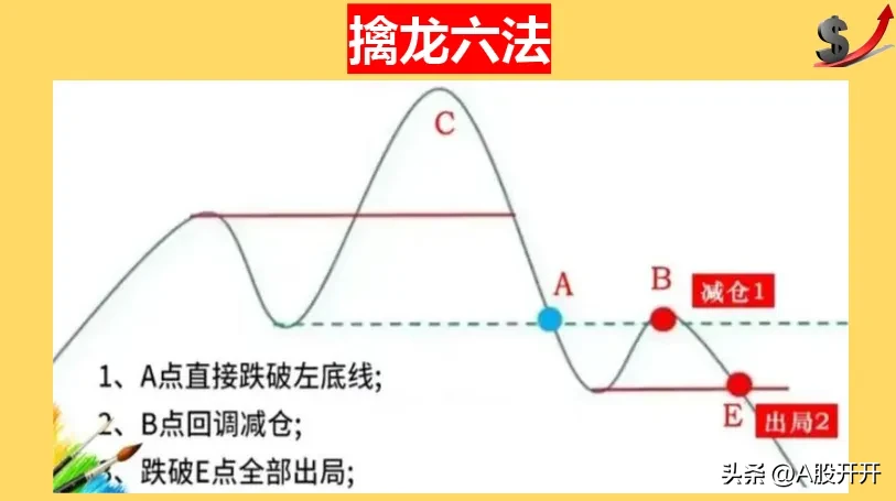 擒龙六法