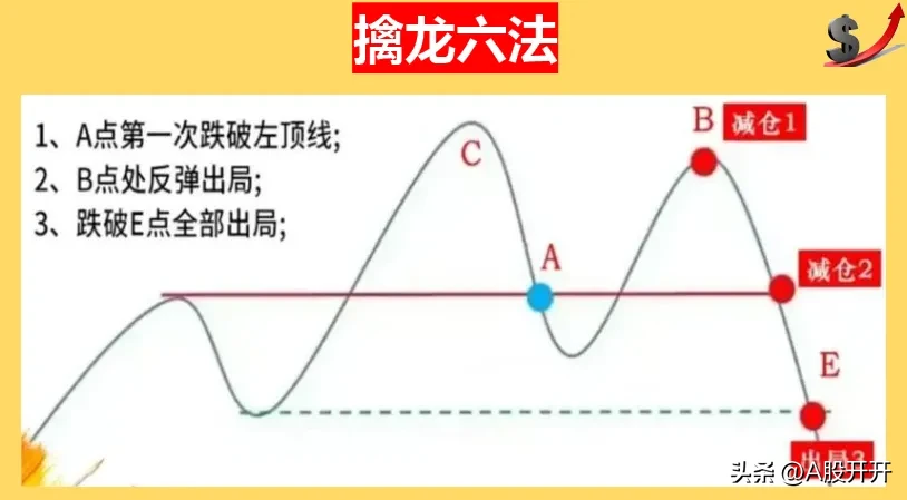 擒龙六法