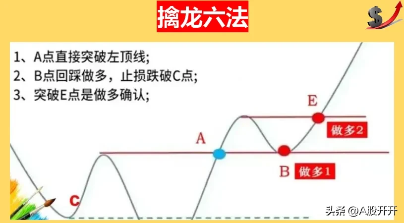 擒龙六法
