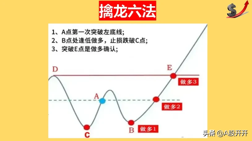 擒龙六法