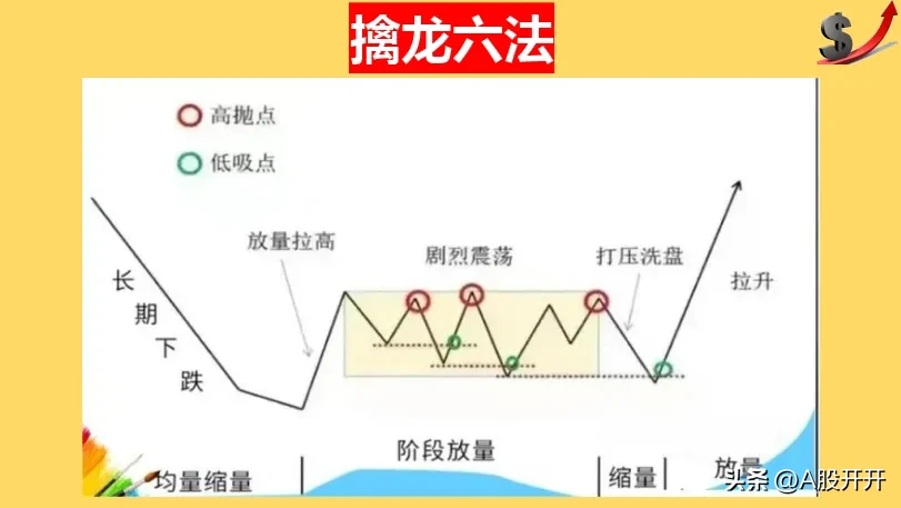 擒龙六法