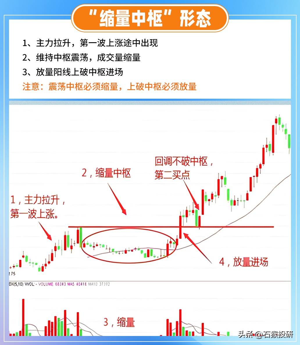 炒股系统