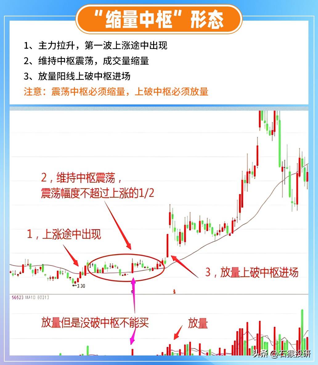炒股系统