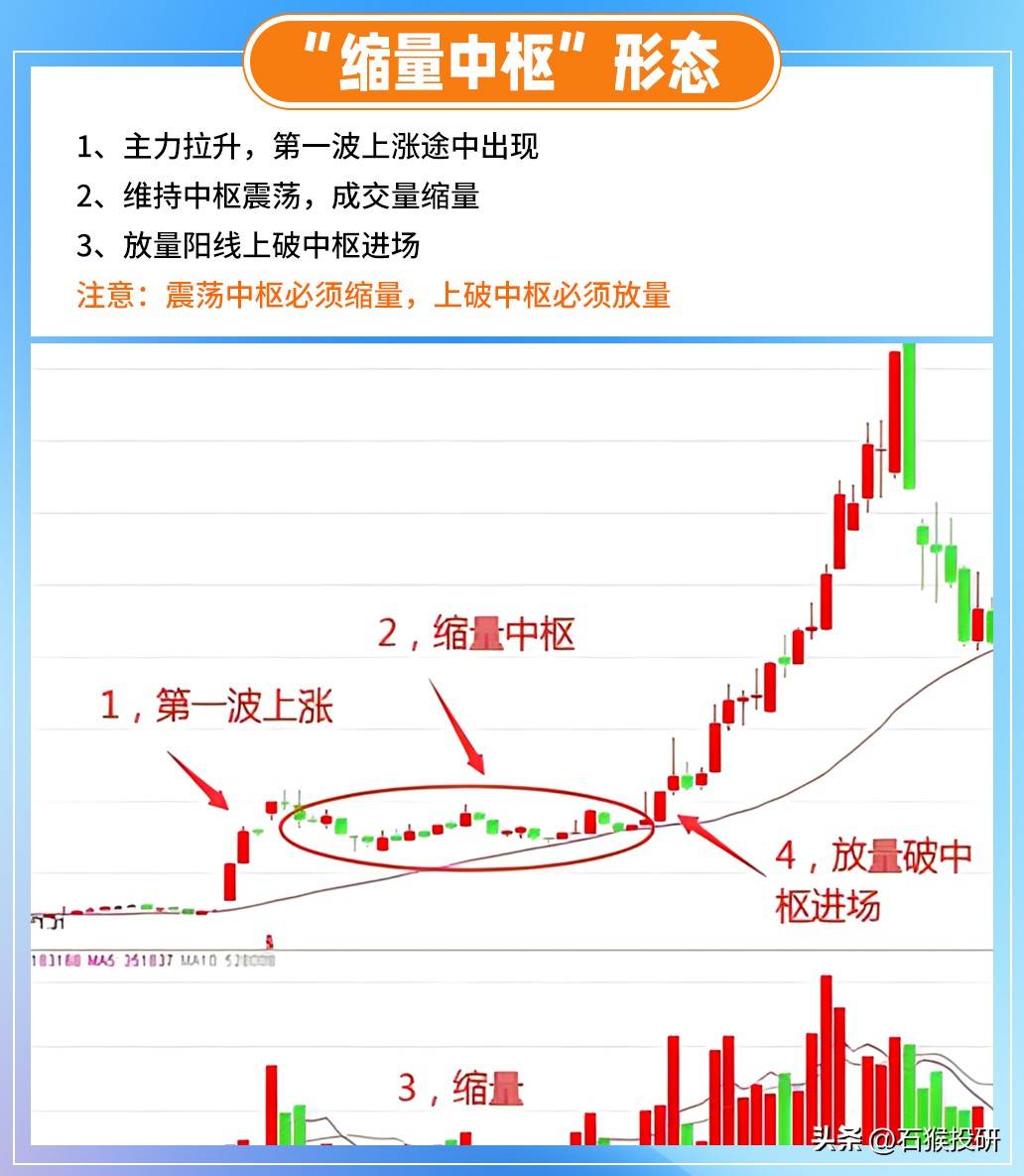 炒股系统