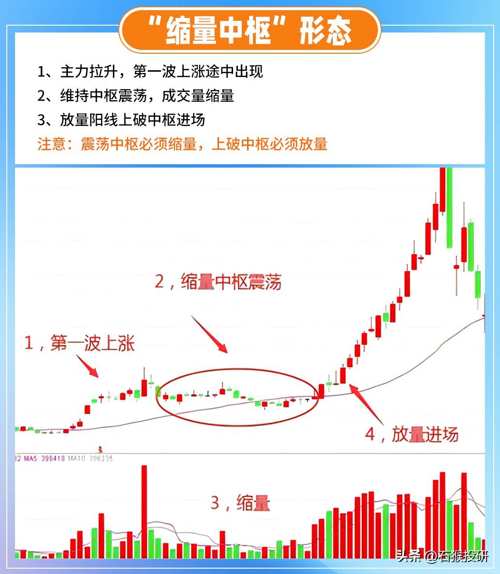 炒股系统