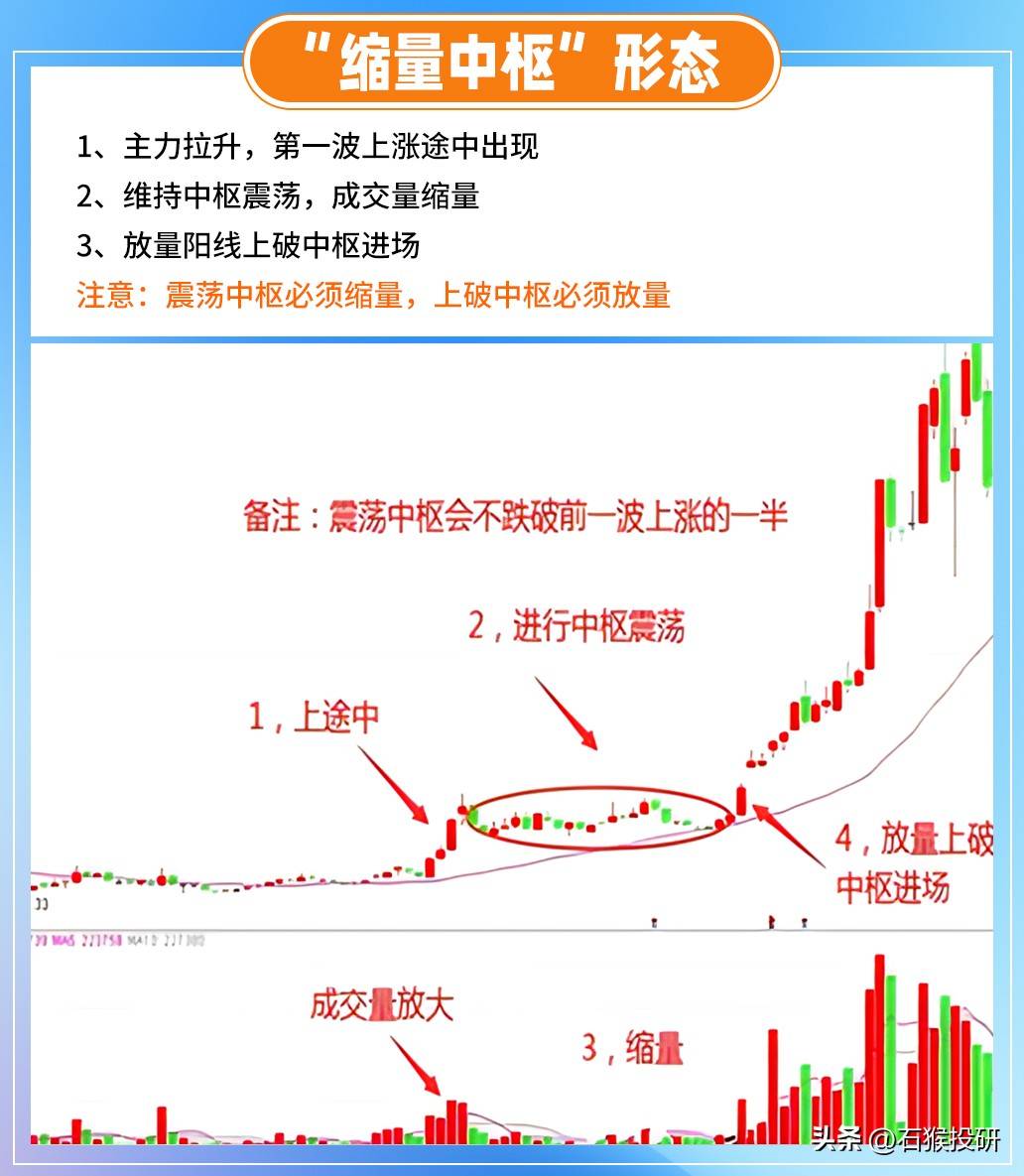 炒股系统
