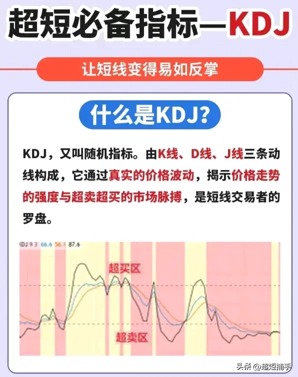 KDJ指标