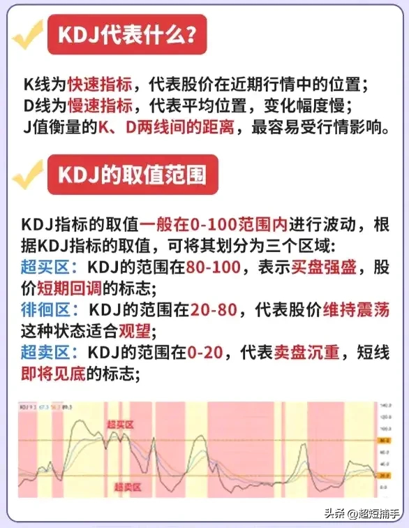 KDJ指标