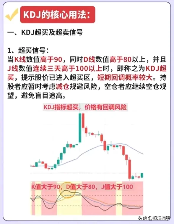 KDJ指标