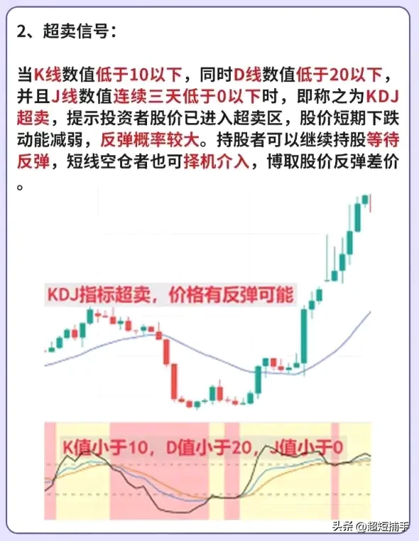 KDJ指标