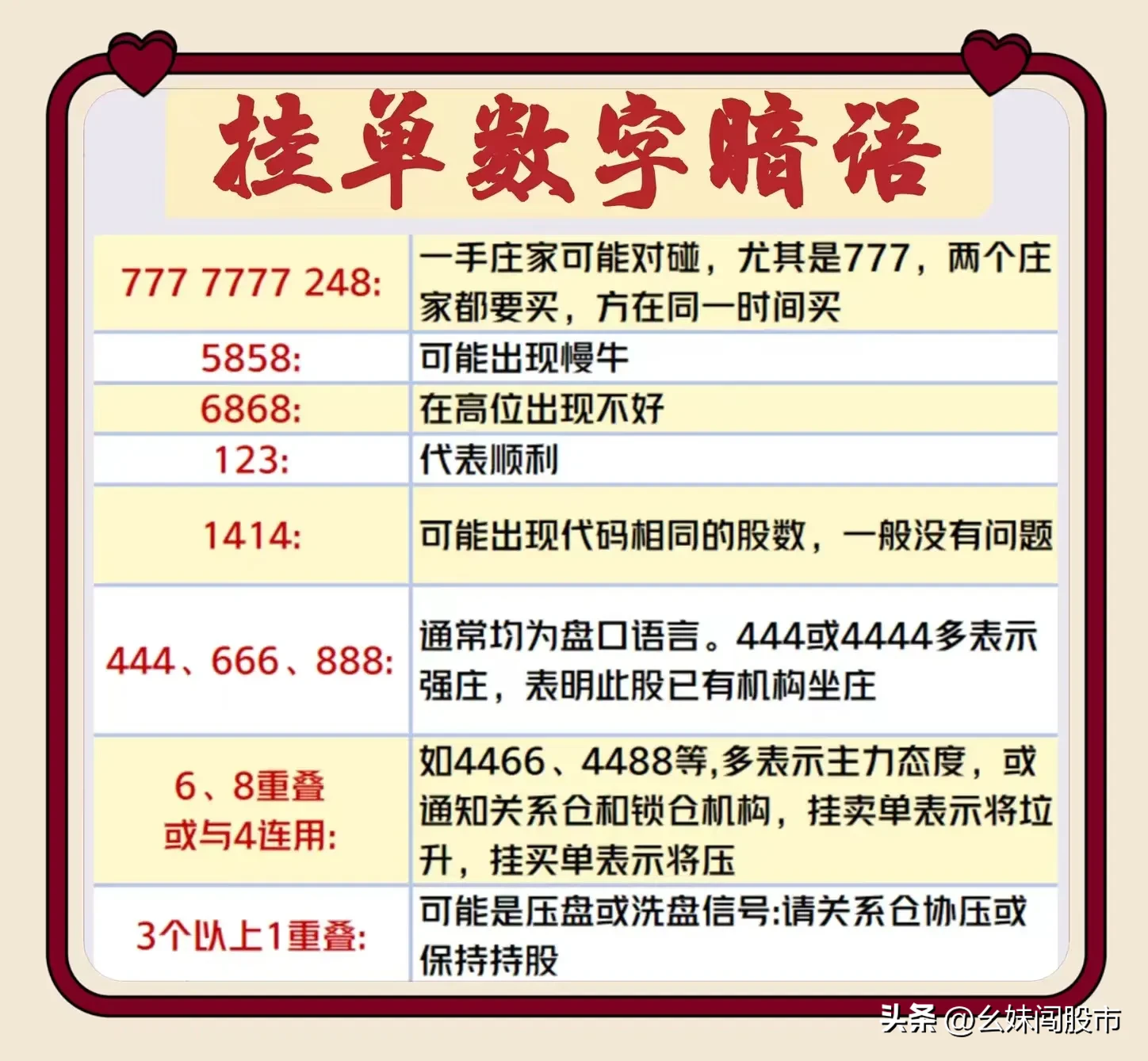66条盘口暗语