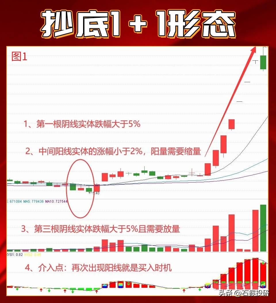 抄底战法