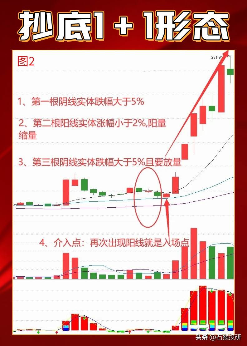 抄底战法