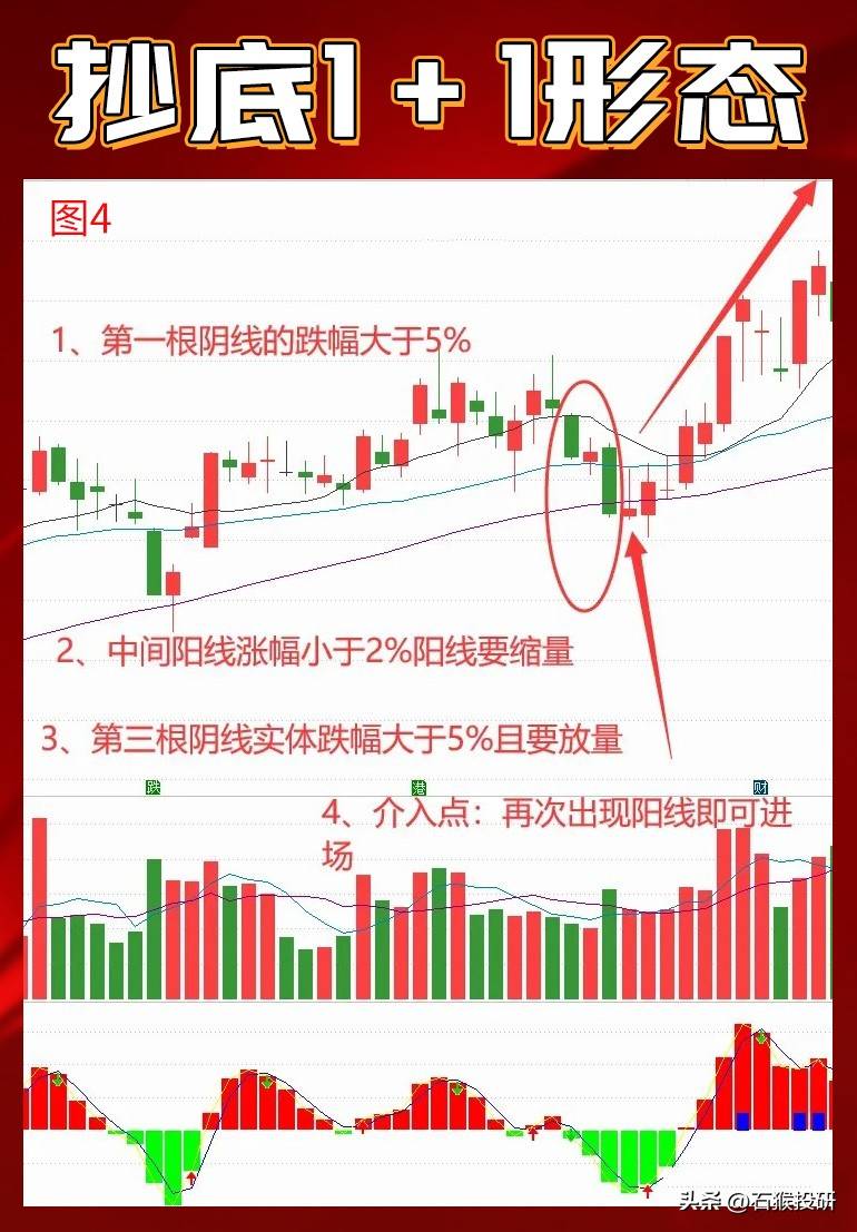 抄底战法