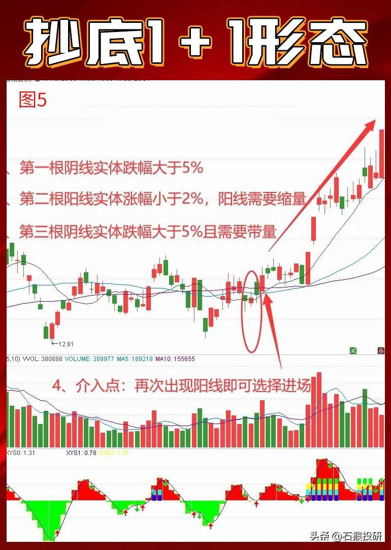 抄底战法