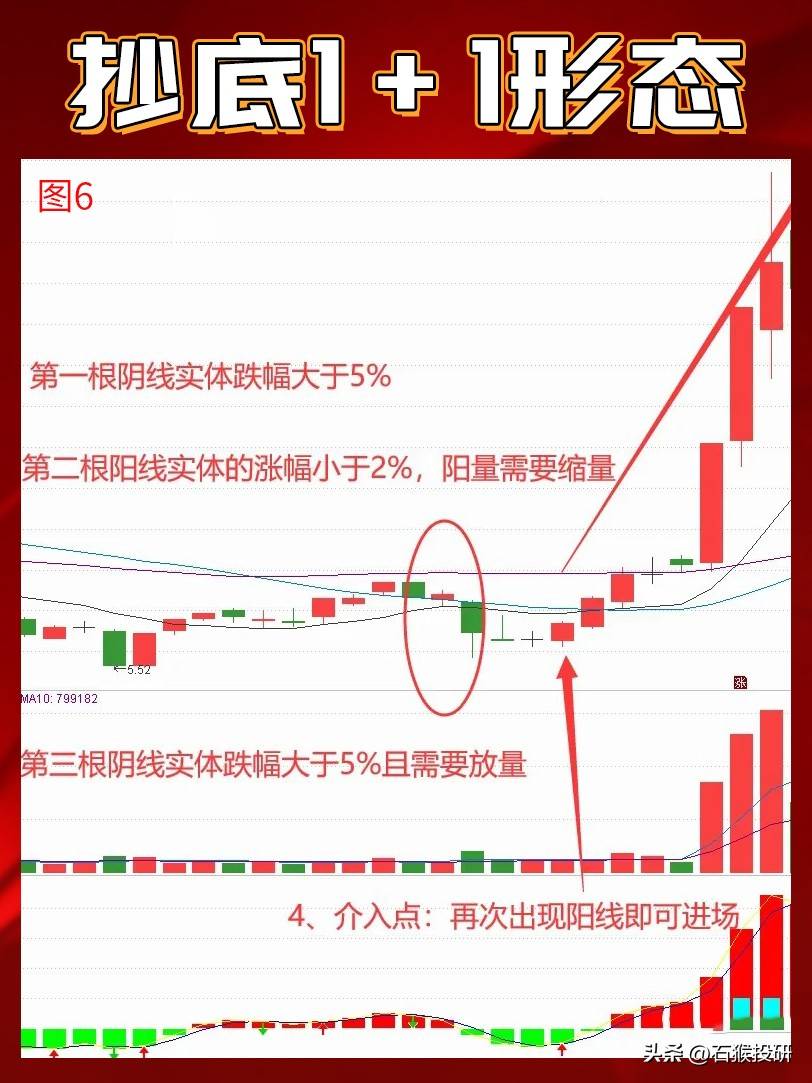 抄底战法