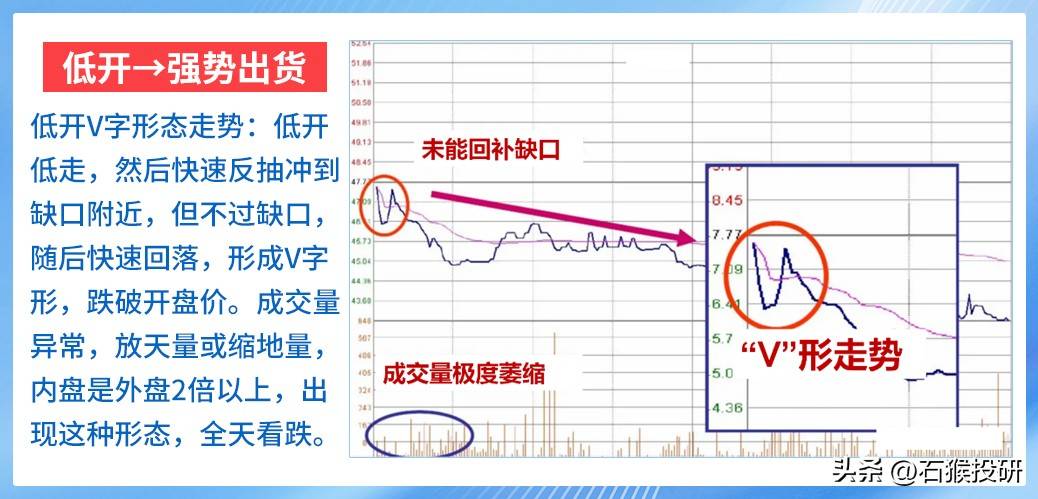 N型走势