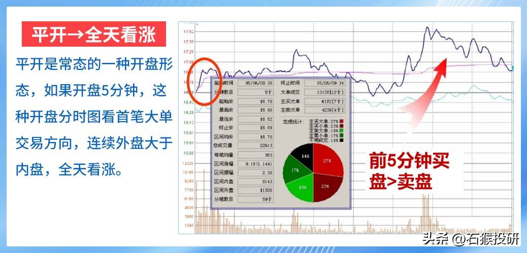 N型走势