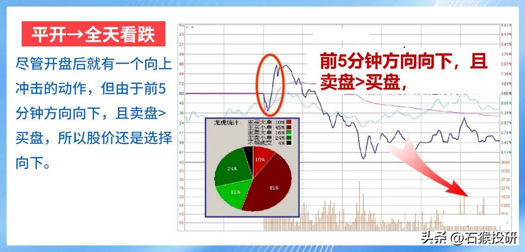 N型走势