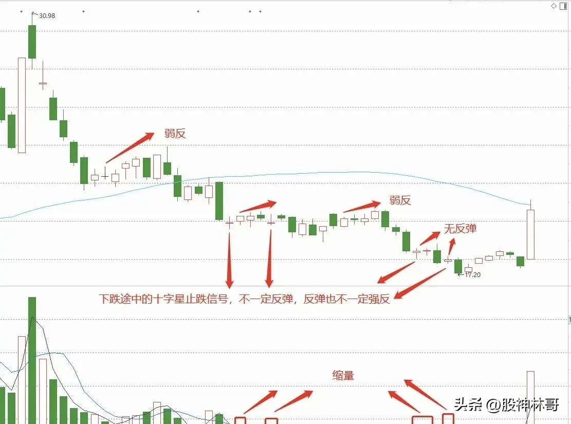 股市思考与分享