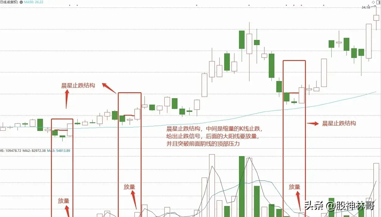 股市思考与分享
