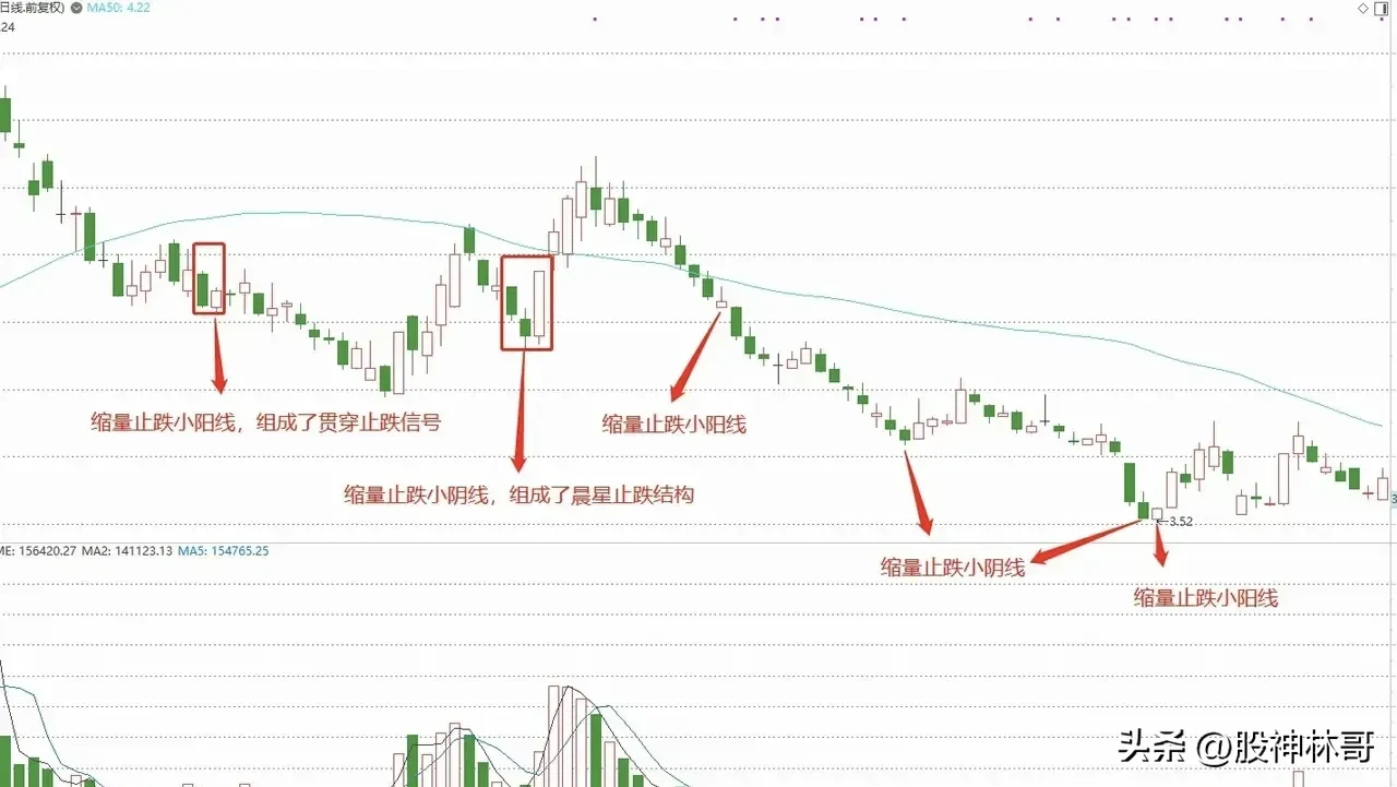 股市思考与分享