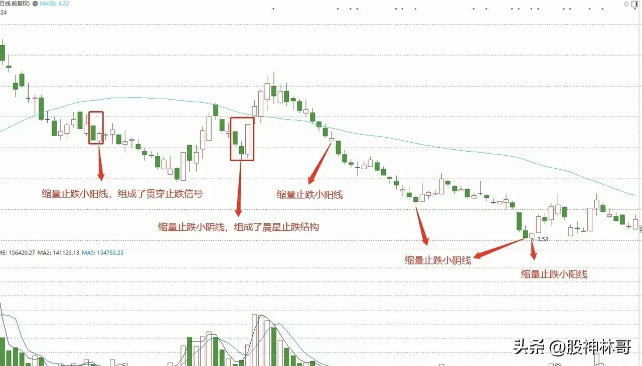 股市思考与分享