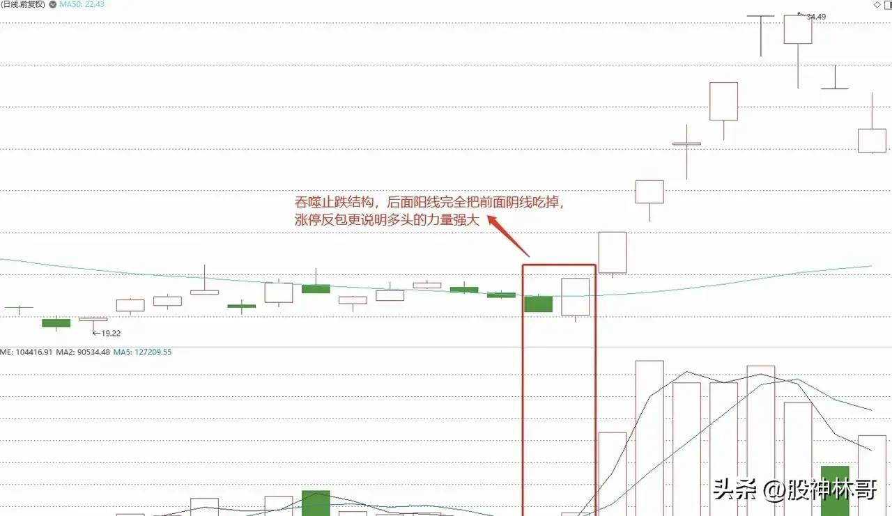 股市思考与分享