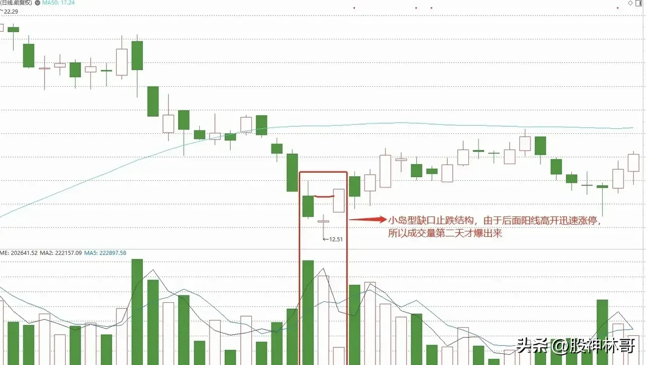 股市思考与分享