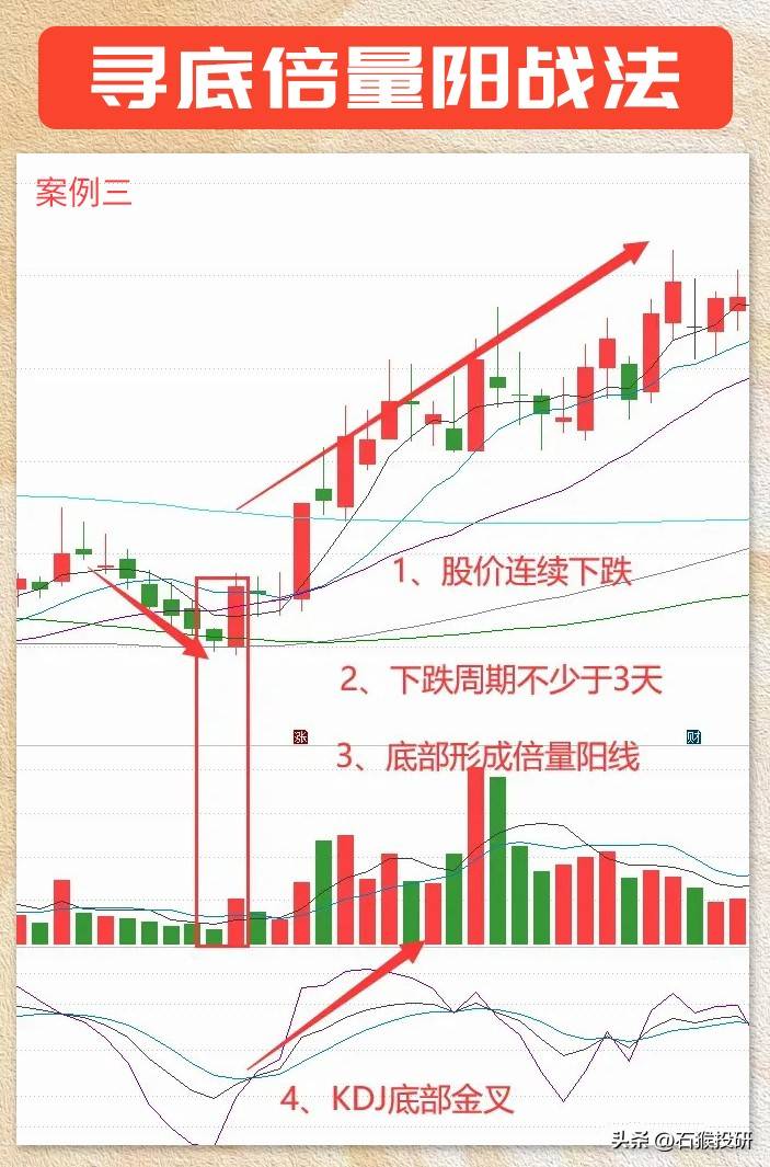 寻底倍量阳战法