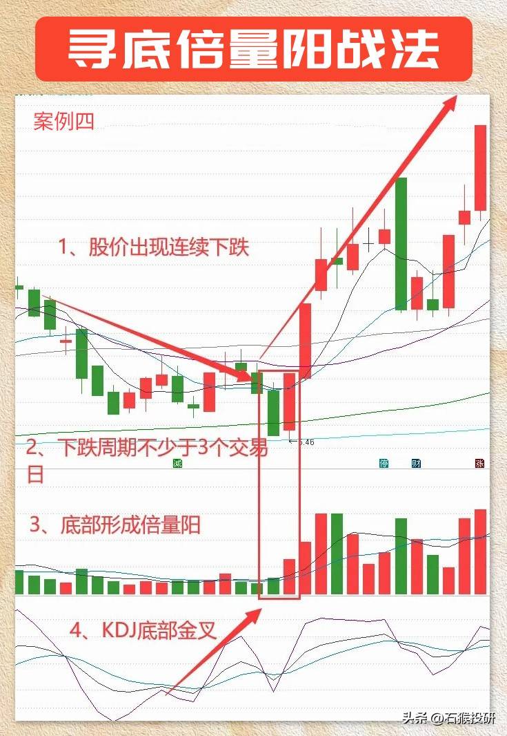 寻底倍量阳战法