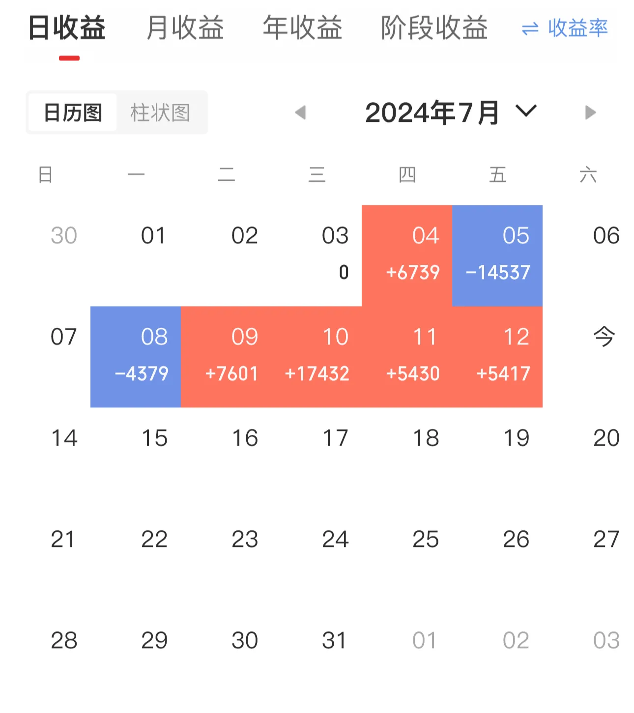 股票知识