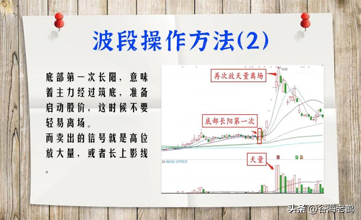 波段操作方法