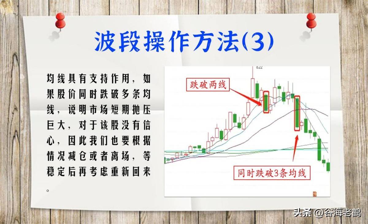 波段操作方法