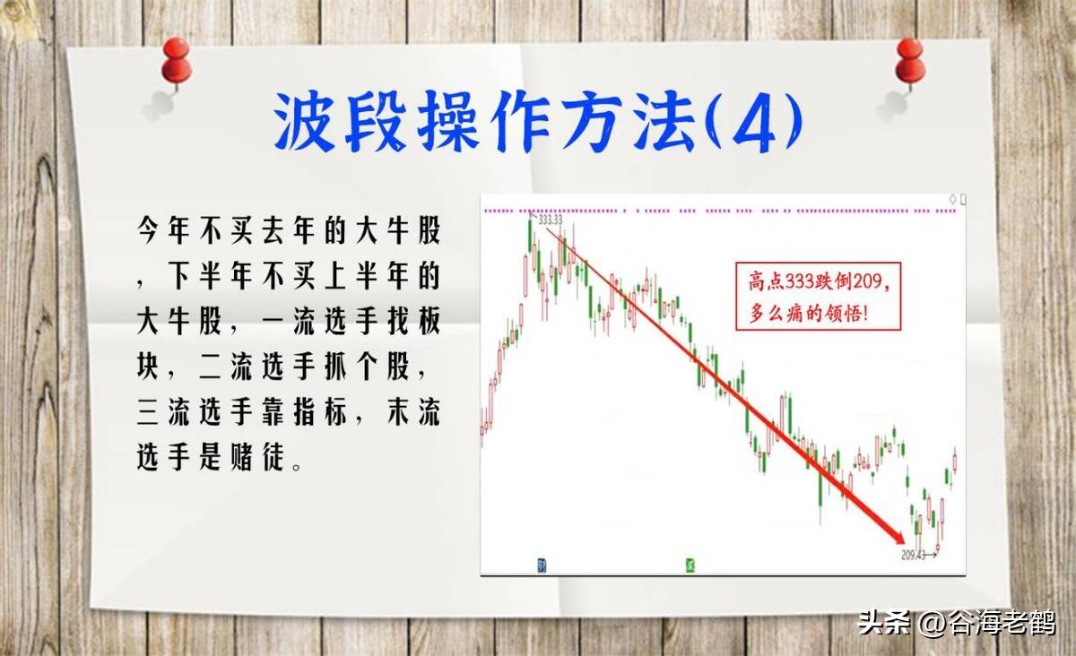 波段操作方法