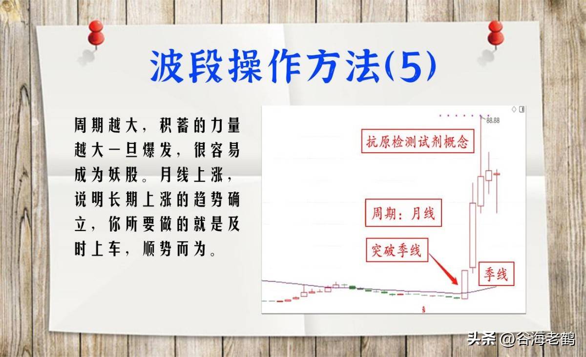 波段操作方法