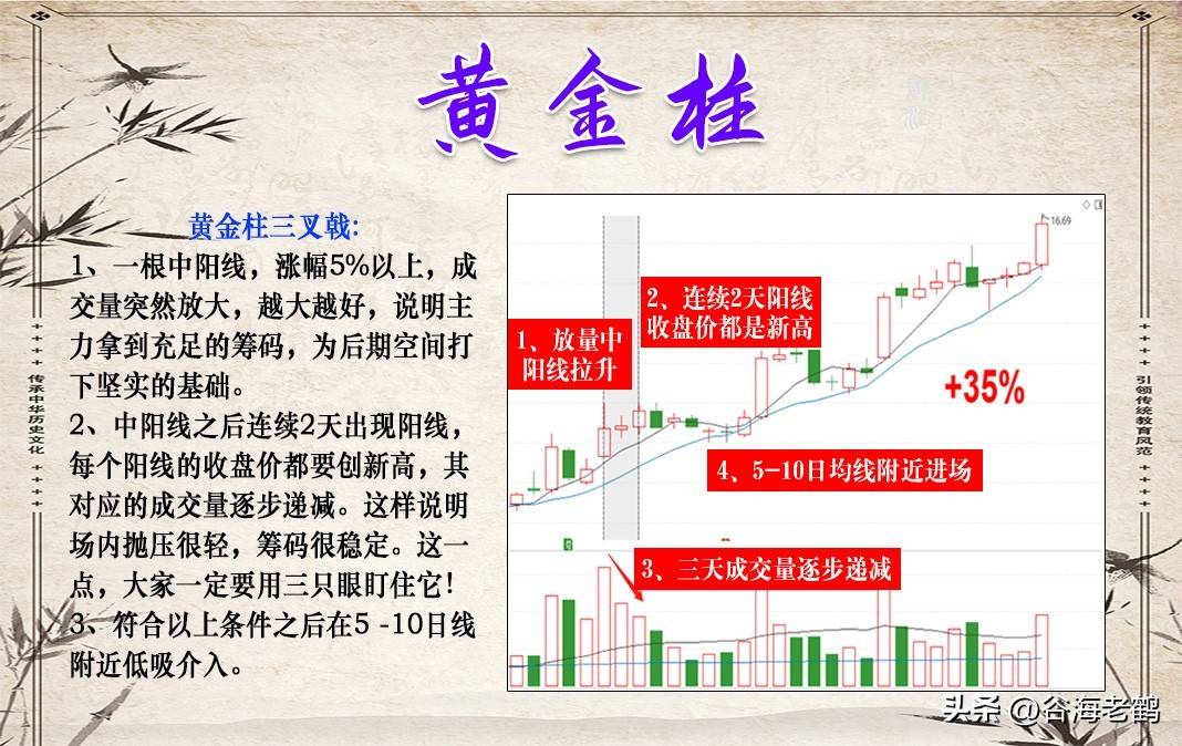 黄金柱信号