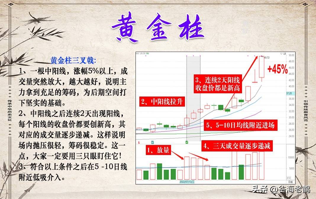 黄金柱信号