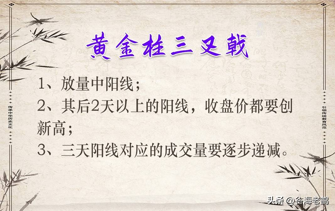 黄金柱信号